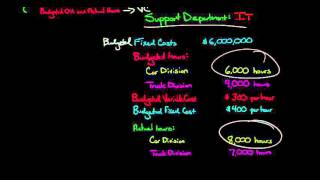 How to Allocate Support Costs using the Dual Rate Method [upl. by Kajdan]