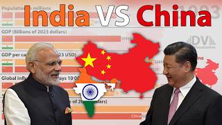 India VS China Comparison  World Power GDP Military Budget Population [upl. by Yrrep518]