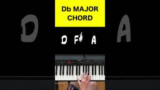 Learn To Play D Major Chord On Piano Easy Tutorial For Beginners  Music Simply Understood dmajor [upl. by Nnazil509]