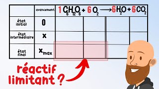 Le tableau davancement  comment le construire et trouver le réactif limitant  cours de 1ere [upl. by Eatnohs]