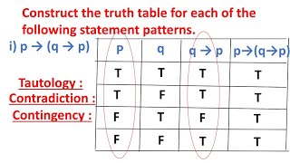 TautologyContradictionContingency mathematical logic 12th new syllabus [upl. by Nacul]