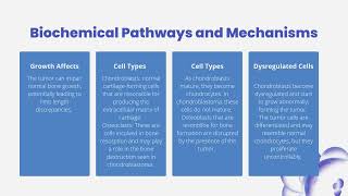 Chondroblastoma [upl. by Ekenna405]