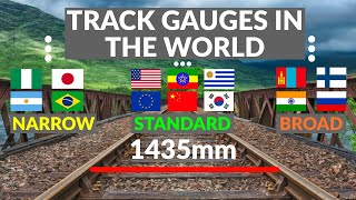 Why Track Gauge Differs Between Countries [upl. by Millard]