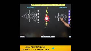 Difference between interference and diffraction  Wave Optics  12 Physics cbse shorts [upl. by Stelmach]