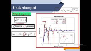 Lect2 Part 2 Step response of second order system [upl. by Ebeneser59]