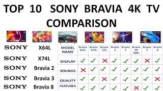 Top 10 SONY Bravia 4K TV COMPARISON Video 2024 [upl. by Ravens64]