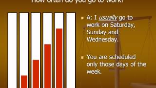 ESL Business English Adverbs of frequency [upl. by Oirram]