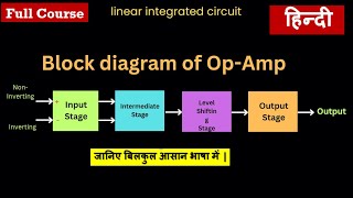 04 Block Diagram of Opamp  Hindi [upl. by Maisey]