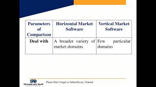 Difference between Horizontal and Vertical Market Software [upl. by Nairot]