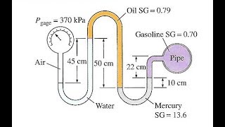 Fluids  Multifluid Manometer Example 2 [upl. by Mirabelle]