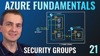 AZ900 Episode 21  Azure Security Groups  Network and Application Security Groups NSG ASG [upl. by Lahtnero]