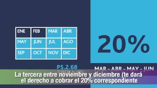 Tutorial ¿Cómo se cobra PROGRESAR [upl. by Einnig767]