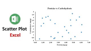 How to Make a Scatter Plot in Excel [upl. by Aicertal213]