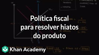 Política fiscal para resolver hiatos do produto [upl. by Ratcliff]