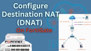 Configure Destination NAT DNAT on FortiGate Firewall [upl. by Baggett]