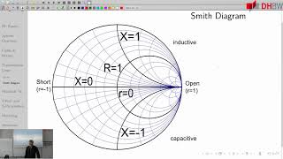 Leitungen als Filterelemente Smithdiagramm [upl. by Rosenblatt]