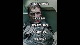 Rick Grimes Evolution Season 1Season 5💀The Walking Dead shorts [upl. by Sparks]