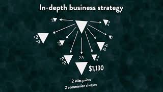 ENAGIC TRIFECTA STRATEGY  GET TO 6A2 AND BEYOND FAST [upl. by Ducan]