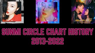 SUNMI Circle chart history  Circle digital chart 20132022 [upl. by Stanislas]