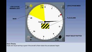 Radio Altimeter  Chapter 17  Instrument  CPL  ATPL  Pilot State [upl. by Glen395]