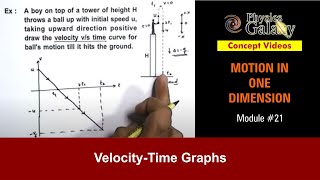 Class 11 Physics  Motion in One Dimension  21 VelocityTime Graphs  For JEE amp NEET [upl. by Skell263]