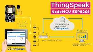 ThingSpeak IOT Cloud with NodeMCU ESP8266 Temperature Monitoring Dashboard [upl. by Landon]