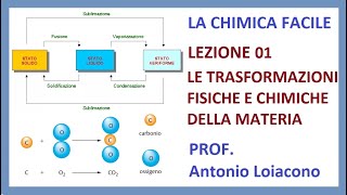 LA CHIMICA FACILE  Lezione 01  Le trasformazioni chimiche e fisiche della Materia [upl. by Chrystal]