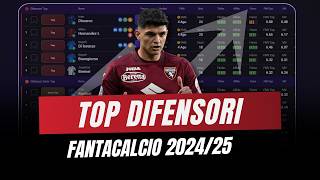 TOP DIFENSORI ASTA FANTACALCIO 202425  Con Fasce Prezzi e note [upl. by Nomannic]