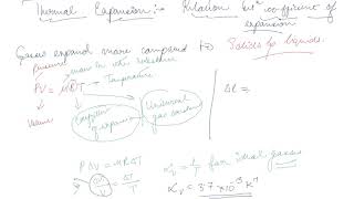 Relation Between Coefficient of Expansion  Class 11 Physics Thermal Properties Of Matter [upl. by Ike]