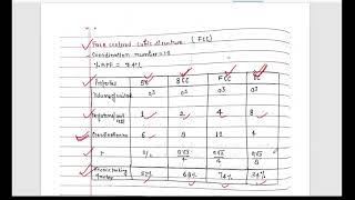 Lec 3 Dielectric properties dielectric paraelectric ferroelectric antiferroelectric material [upl. by Camala]