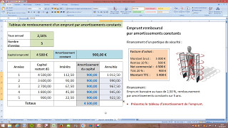 Remboursement emprunt par amortissements constants  Exercice commenté [upl. by Swithin]