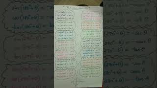 Maths eqns for Physics derivation  1 youtubeshorts maths physics ncert psc [upl. by Neehs]