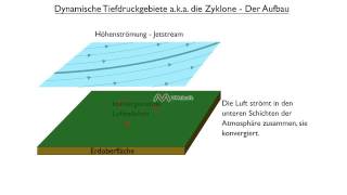 Dynamische Tiefdruckgebiete aka die Zyklone  Der Aufbau [upl. by Chara]