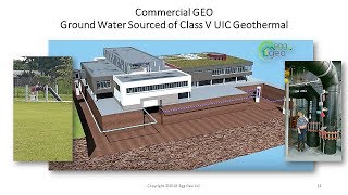 Geothermal Demonstration Animation Class V UIC [upl. by Adlemi]