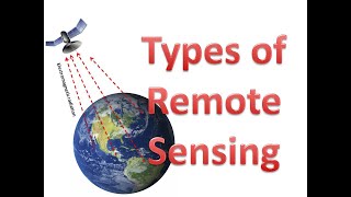 Types of Remote Sensing [upl. by Georgine]