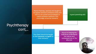 Treatment for Antisocial Personality Disorder Biopsychosocial [upl. by Jabe]