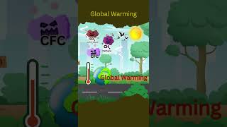 What Is Global Warming  Global Warming 101  Climate Change  UPSC  IAS  officersjunction [upl. by Muhcon]