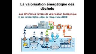 La valorisation énergétique des déchets [upl. by Atinrahc348]