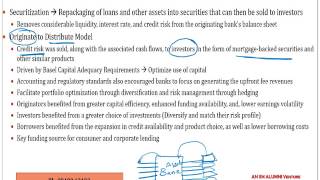 The credit Transfer markets and their implications [upl. by Yrome379]