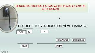 El complemento predicativo del CD [upl. by Aicinat]