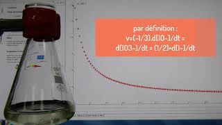 Chimie athome  détermination expérimentale de lordre dune réaction [upl. by Nnylanna]