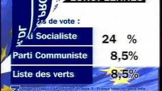 SONDAGE EUROPEENNES FRANCE 3 [upl. by Hplodur961]