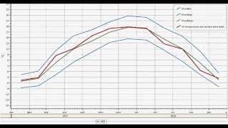 Fetch Climate GHCN and PRISM timeseries [upl. by Stevena]