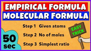 Empirical Formula and Molecular Formula  Basic Concept  Numerical Problems [upl. by Allicirp]