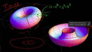 Finding the Volume of a Torus using Calculus [upl. by Yntrok]