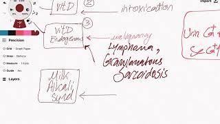 Approach to Hypercalcemia1 [upl. by Anoniw]