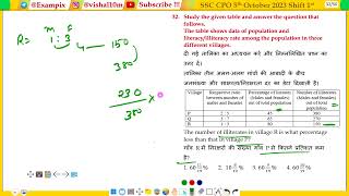 The number of illiterates in village R is what percentage less than that in village P [upl. by Vite]