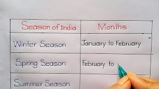 Seasons of India  All Seasons of India [upl. by Aminta]