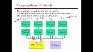 Video 73 Snooping Based Cache Coherence CSECE 3810 Computer Organization [upl. by Lonne340]