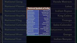 national symbol of indiageneral knowledgekiran academy [upl. by Blodget390]